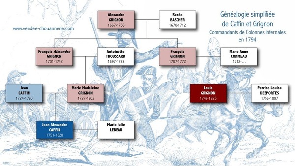 Caffin et Grignon, un cousinage infernal Caffin et Grignon, un cousinage infernal