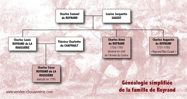 La biographie de Royrand, un écheveau à démêler La biographie de Royrand, un écheveau à démêler